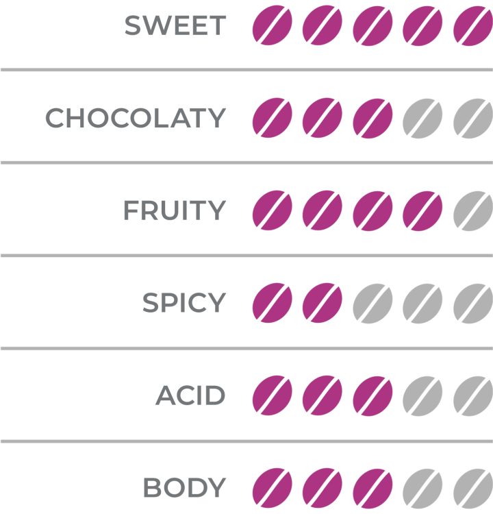 organoleptic_extrabar