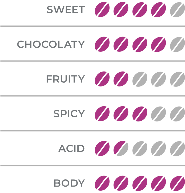 organoleptic_gusto