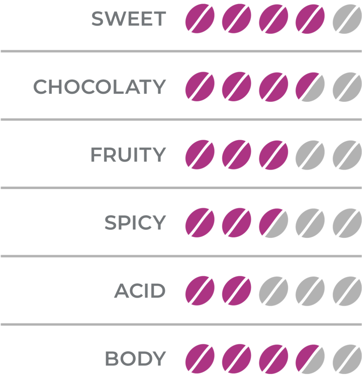 organoleptic_aroma