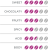 organoleptic_bar