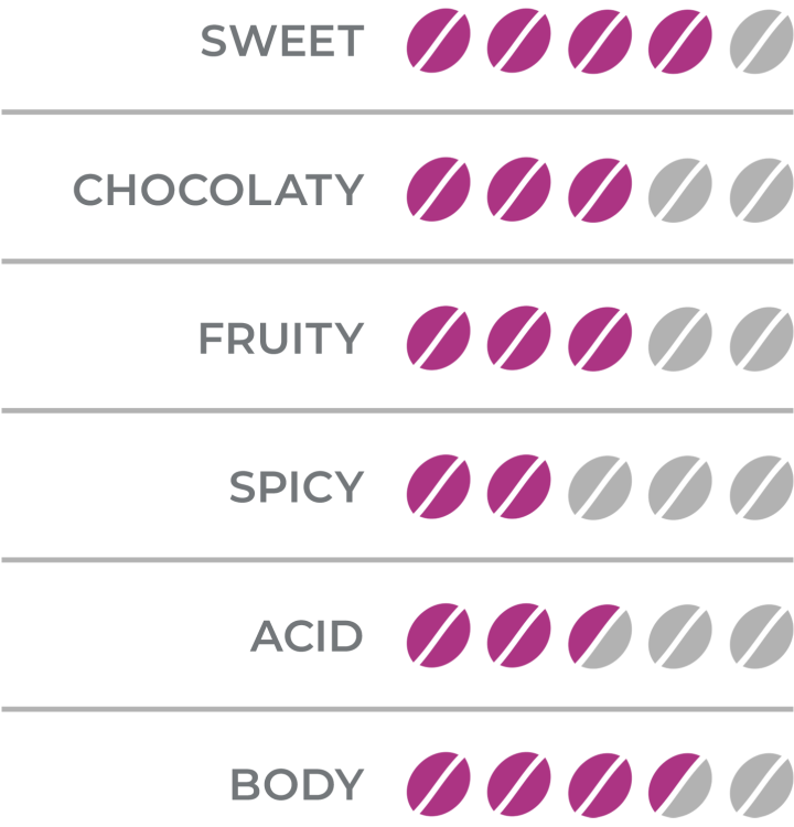 organoleptic_bar