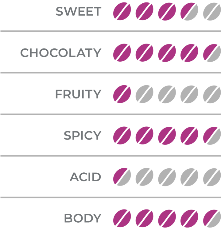 organoleptic_intenso