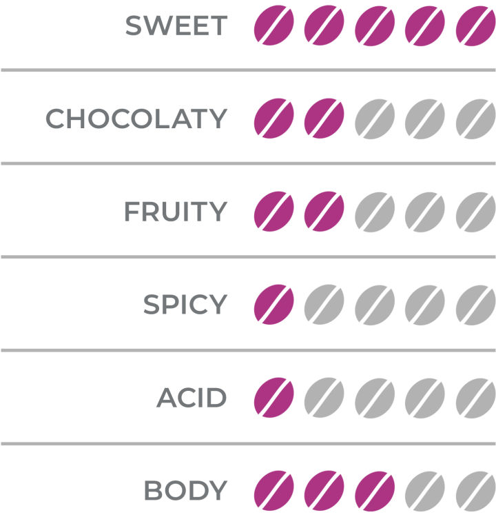 organoleptic_brasile