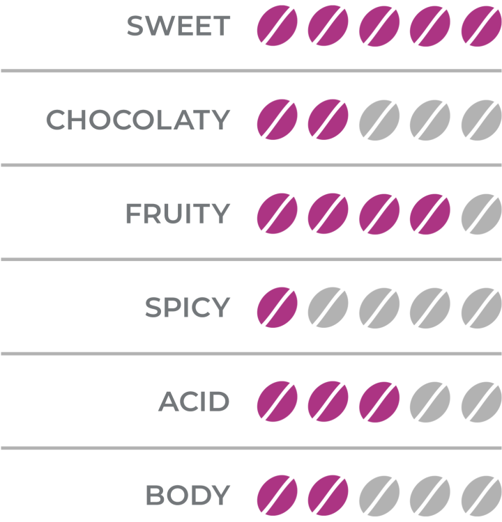 organoleptic_espresso