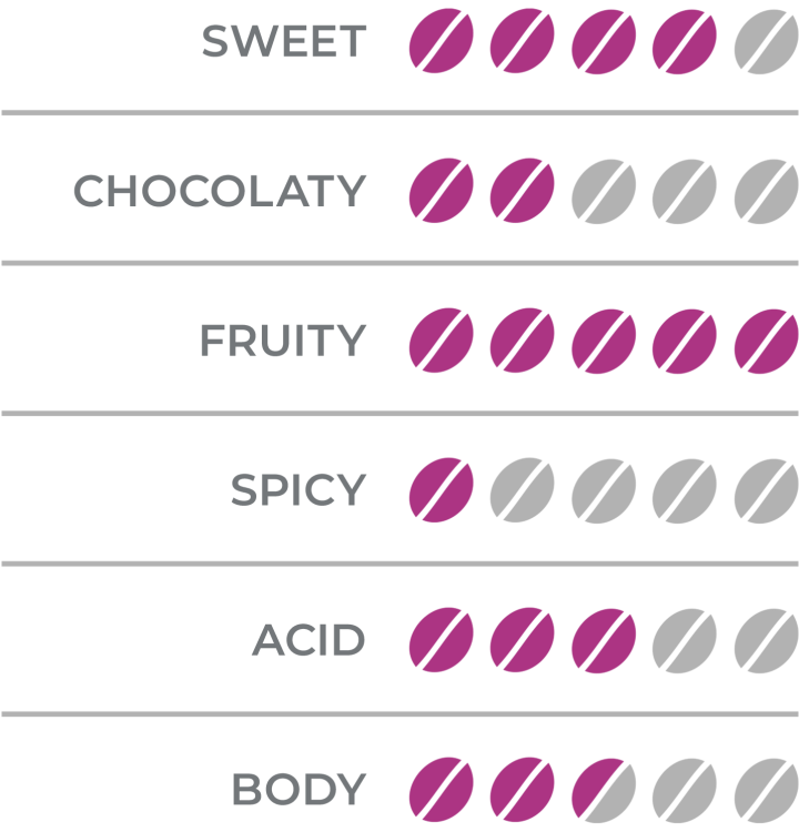 organoleptic_etiopia