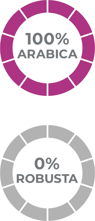 arabica_robusta_india