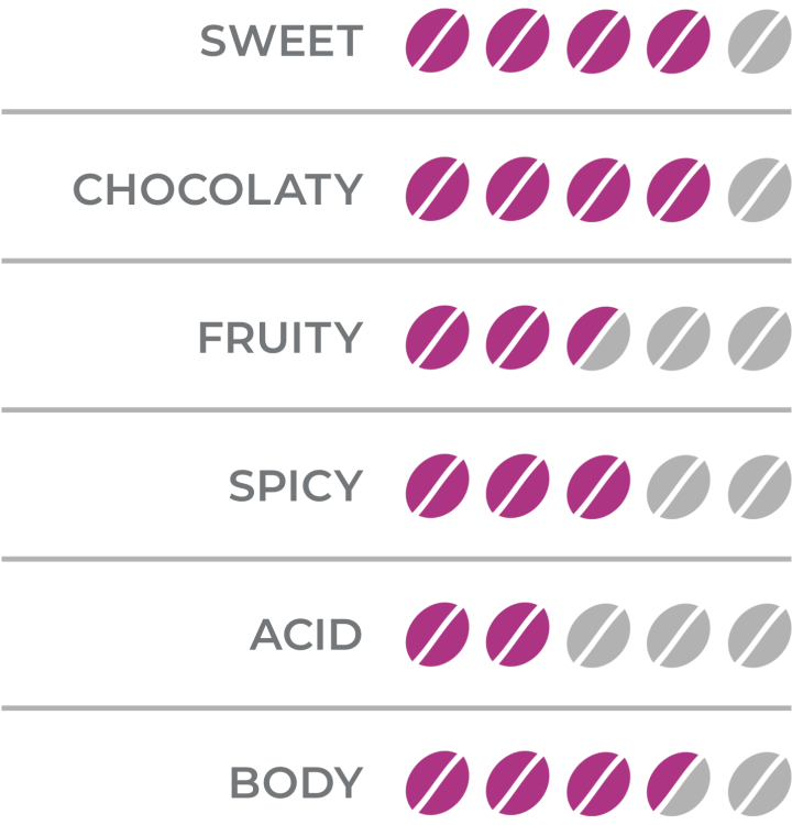 organoleptic_india